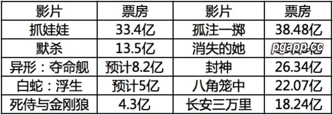 PG电子模拟器